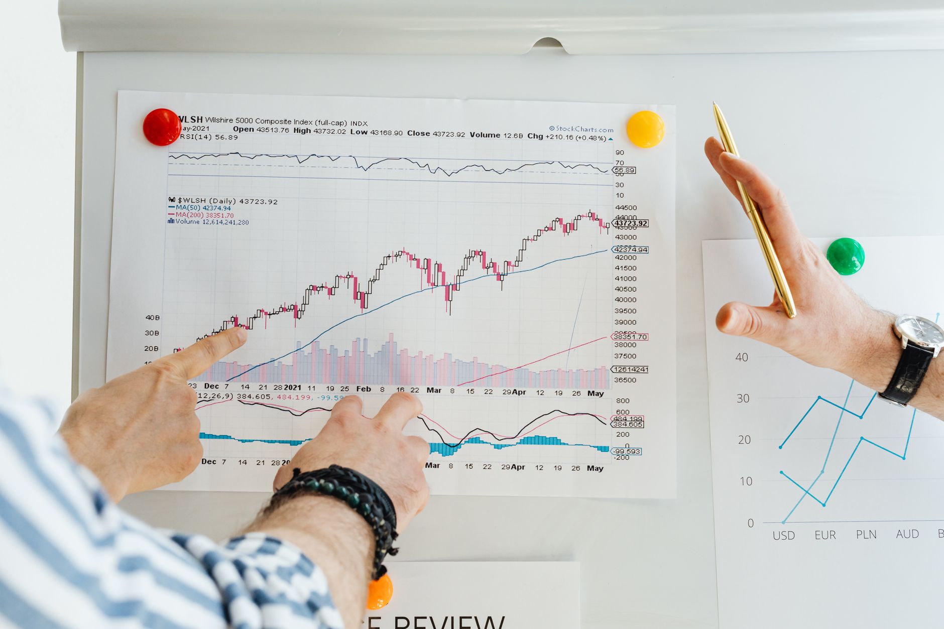 India Tops Global Business Climate Survey, Outshining 41 Markets