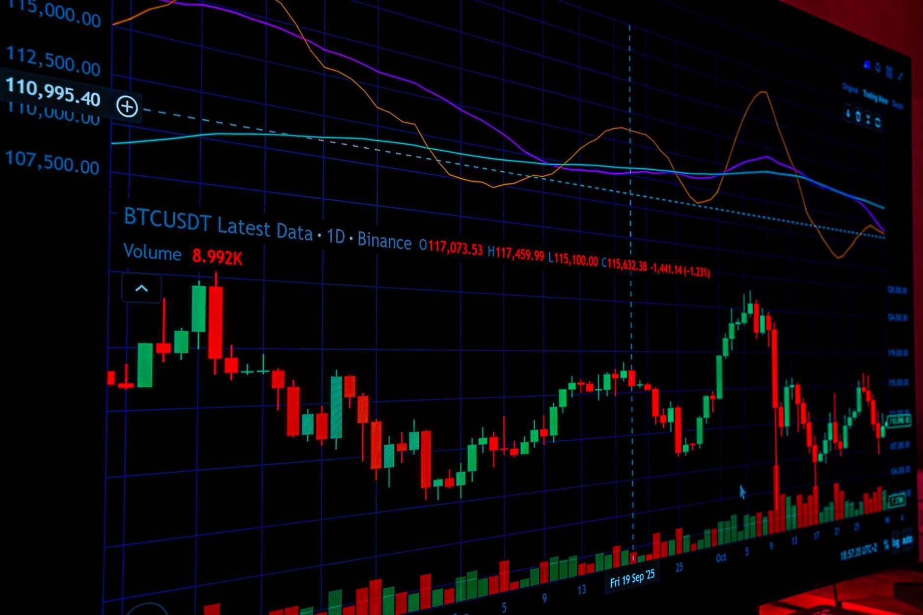 Tech Stocks Tumble as Markets Brace for UK GDP Data