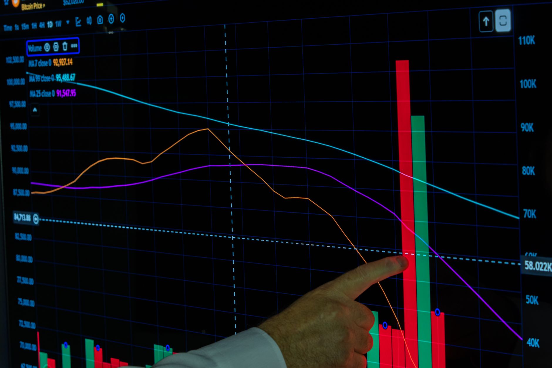 Syrma SGS Technology Soars Amid Market Turbulence